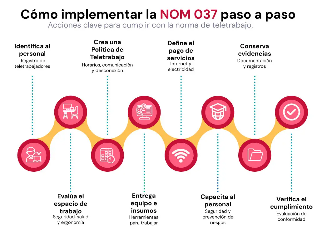 como-implementar-NOM037-Factorial