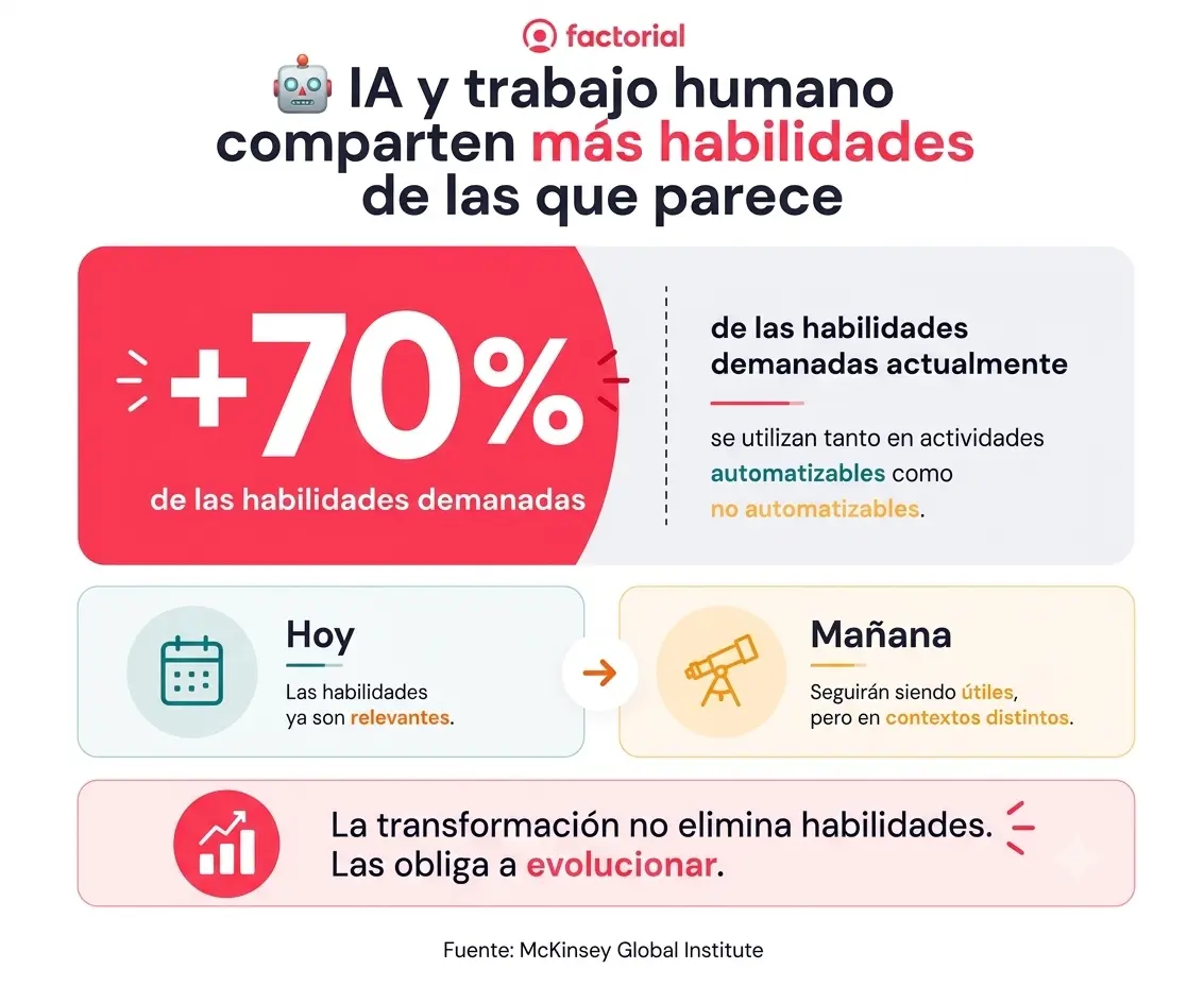 IA-trabajo-humano-Factorial