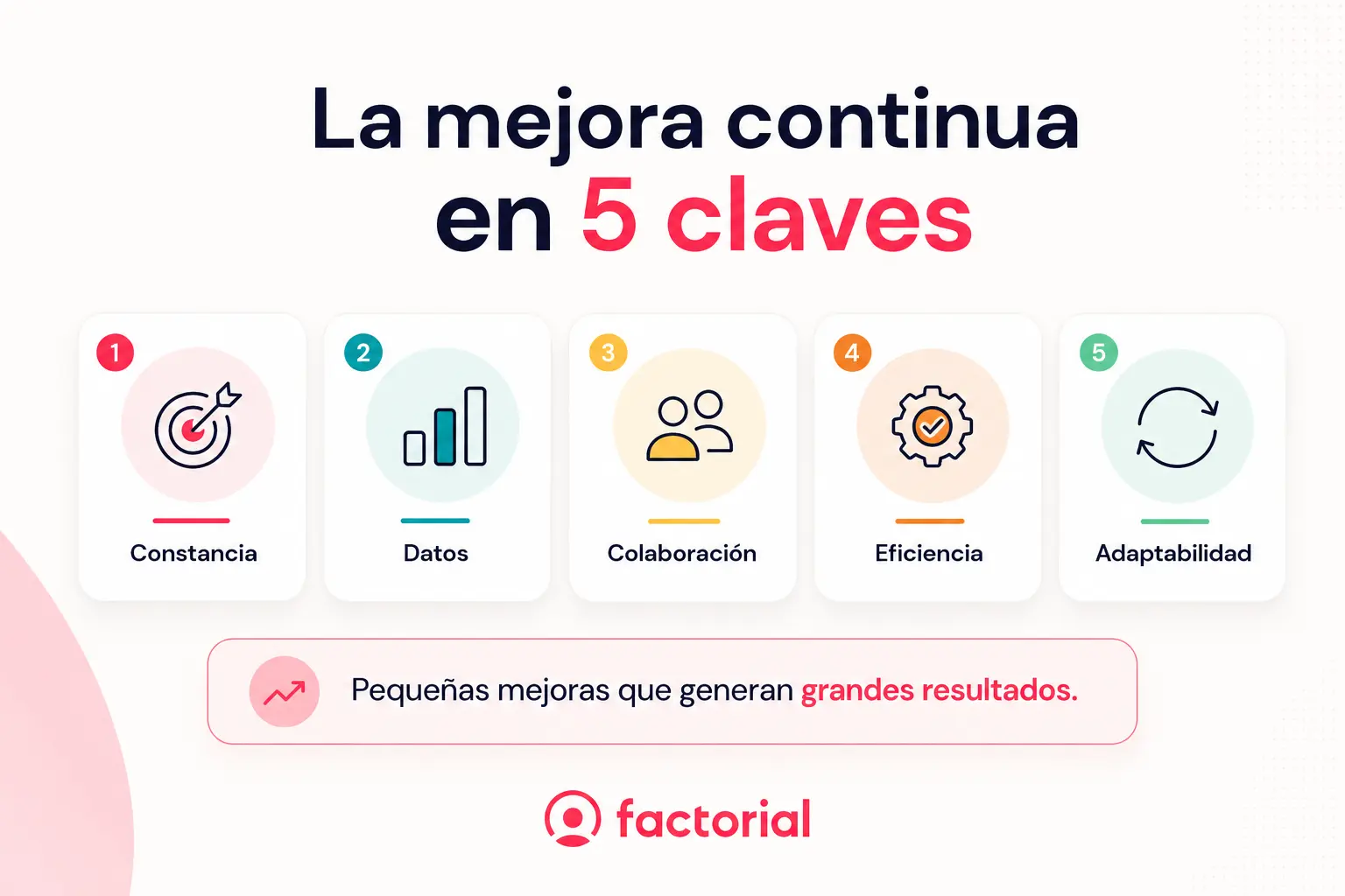 Mejora-continua-5-claves-Factorial