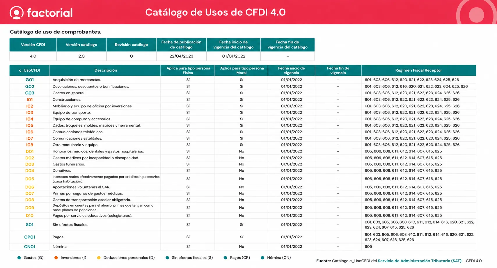 Catalogo-de-usos-de-CFDI-Factorial