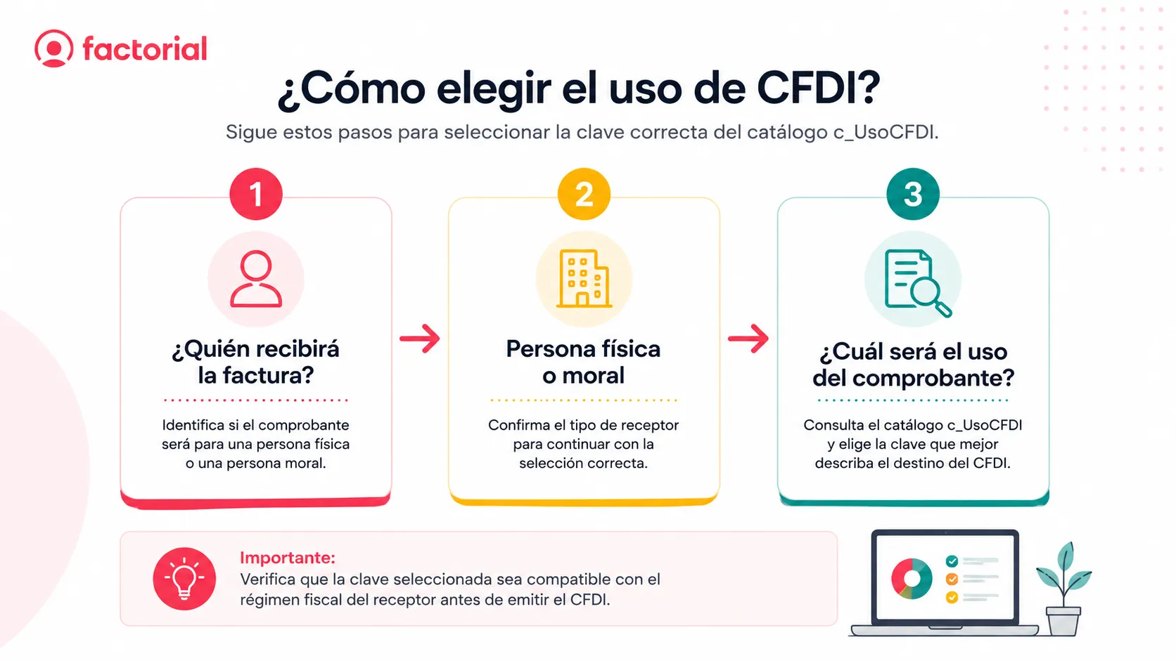 Como-elegir-el-uso-de-CFDI-Factorial