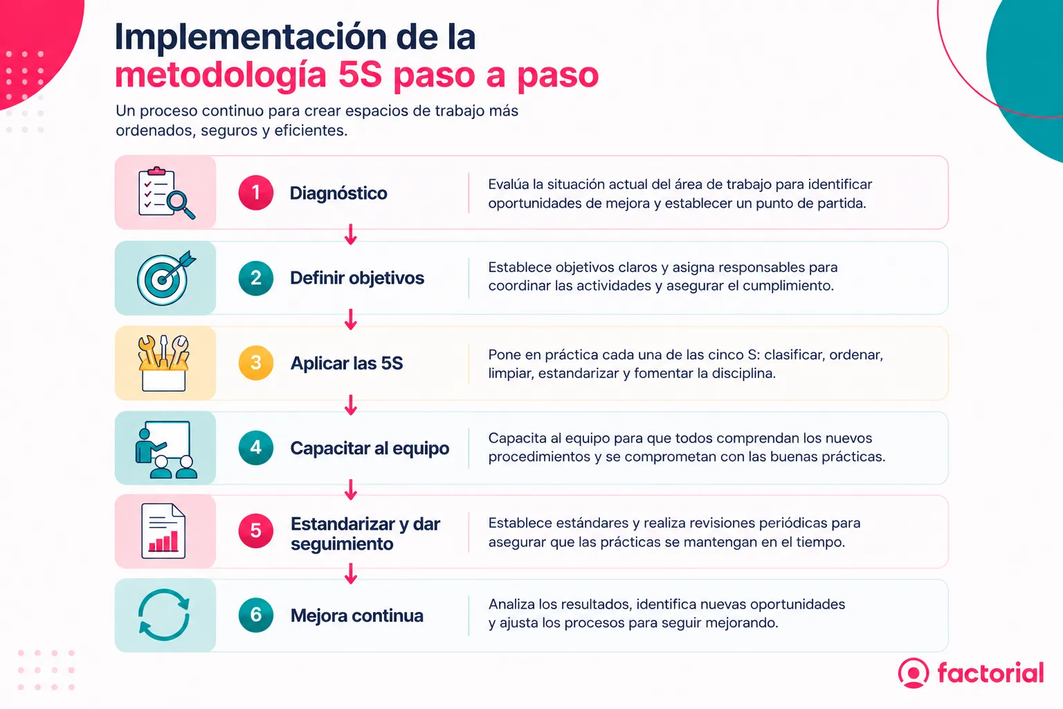 como-implementar-la-metodologia-5S-Factorial